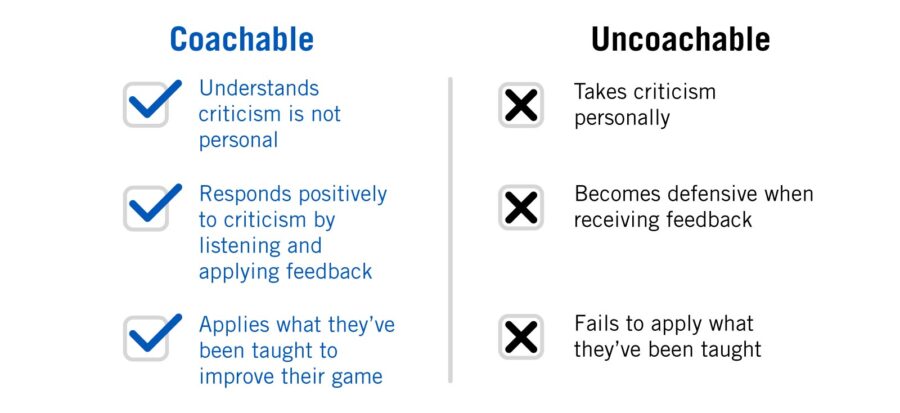 a chart comparing coachable vs uncoachable athletes a chart comparing coachable vs uncoachable athletes