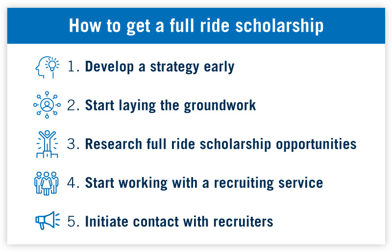 Steps for a full ride scholarship Steps for a full ride scholarship