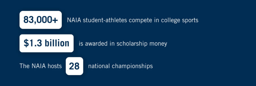 NAIA fast facts NAIA fast facts