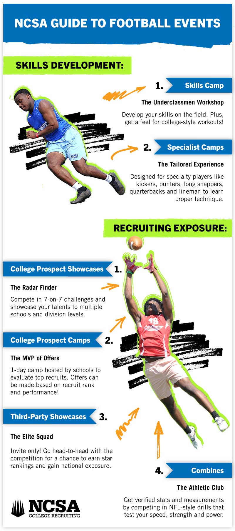 NCSA Guide to Football Camps NCSA Guide to Football Camps