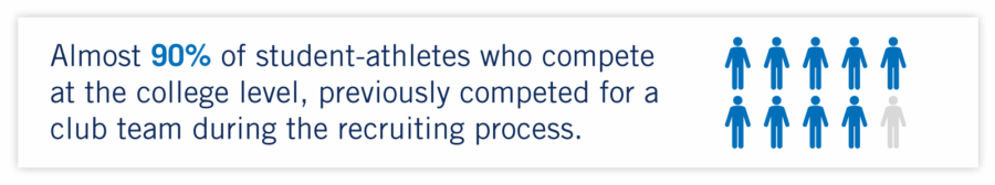 How many college athletes played club? How many college athletes played club?
