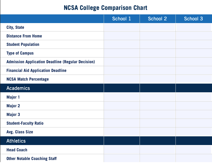 NCSA college comparison PDF NCSA college comparison PDF